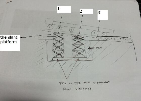 scissor lift and ramp-1