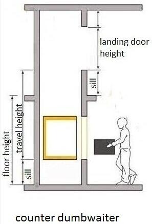 counter dumbwaiter