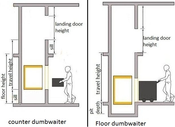 commercial dumbwaiter