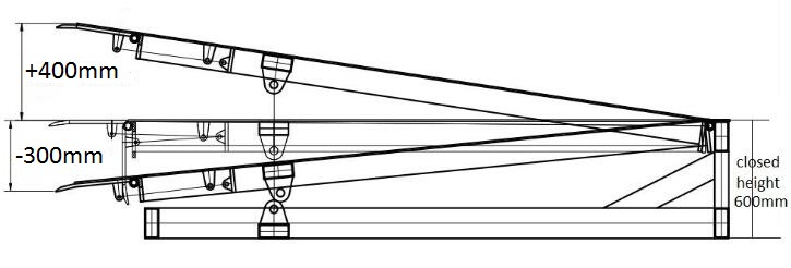 hydraulic dock leveler drawing